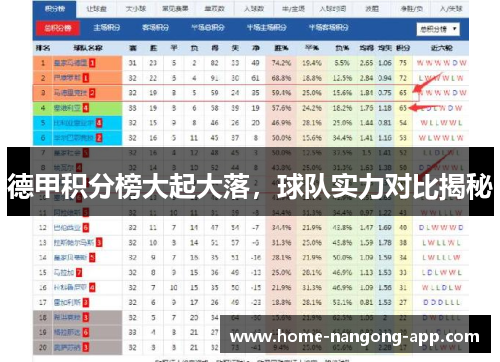 德甲积分榜大起大落，球队实力对比揭秘